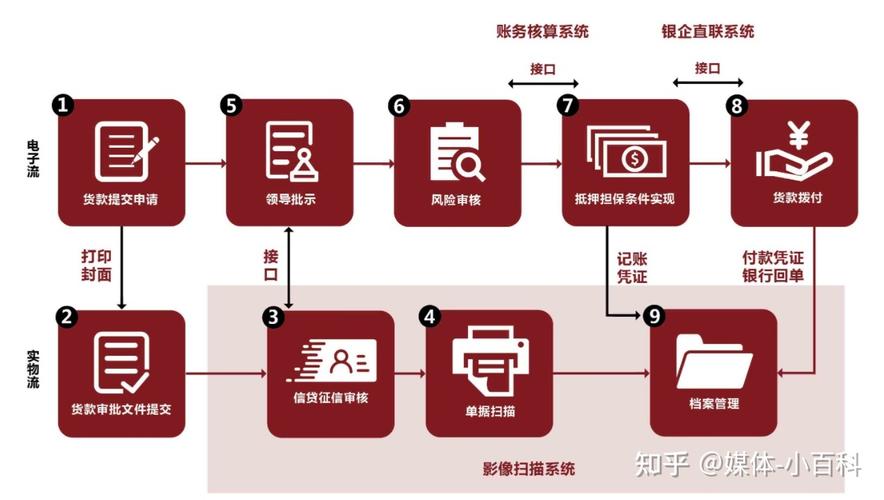 重庆房屋抵押贷款申请流程指南(重庆抵押房产贷款)