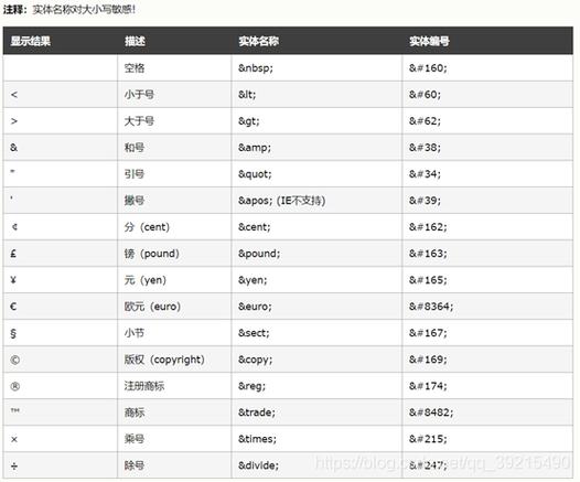 更多标题可以参考以下内容(标题最多支持多少个字符？)