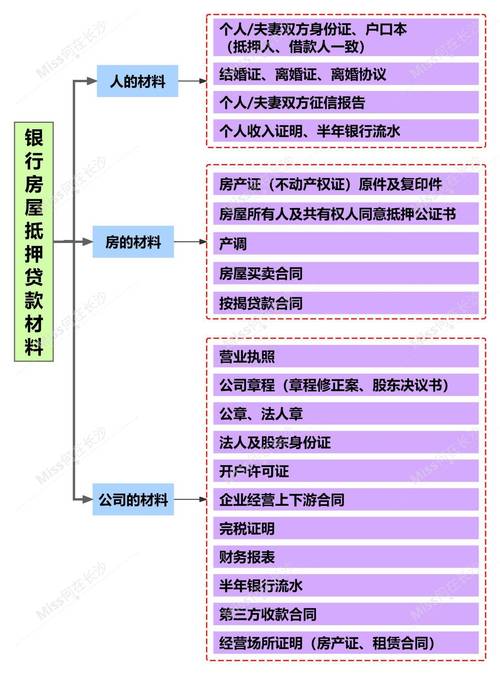 重庆云阳房屋抵押贷款的风险与应对(重庆房产抵押银行贷款)