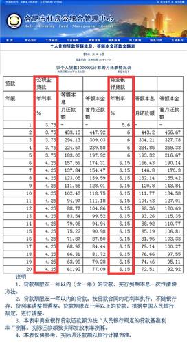 重庆万州房屋抵押贷款的利率情况(重庆万州房贷利率是多少)